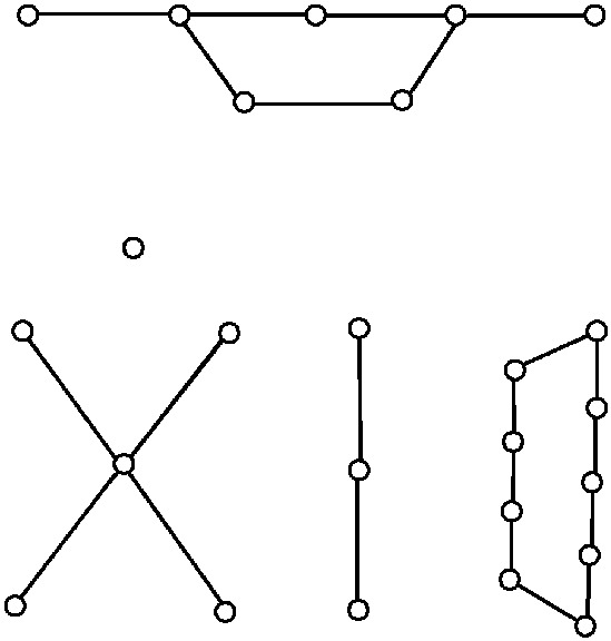 天數(shù)圖